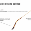 Patillas-Varillas Ray-Ban 3561 THE GENERAL Compatibles