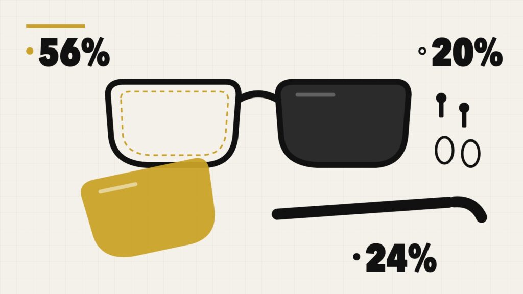 Gafas de sol con una lente suelta, una patilla y tornillos: qué piezas se cambian